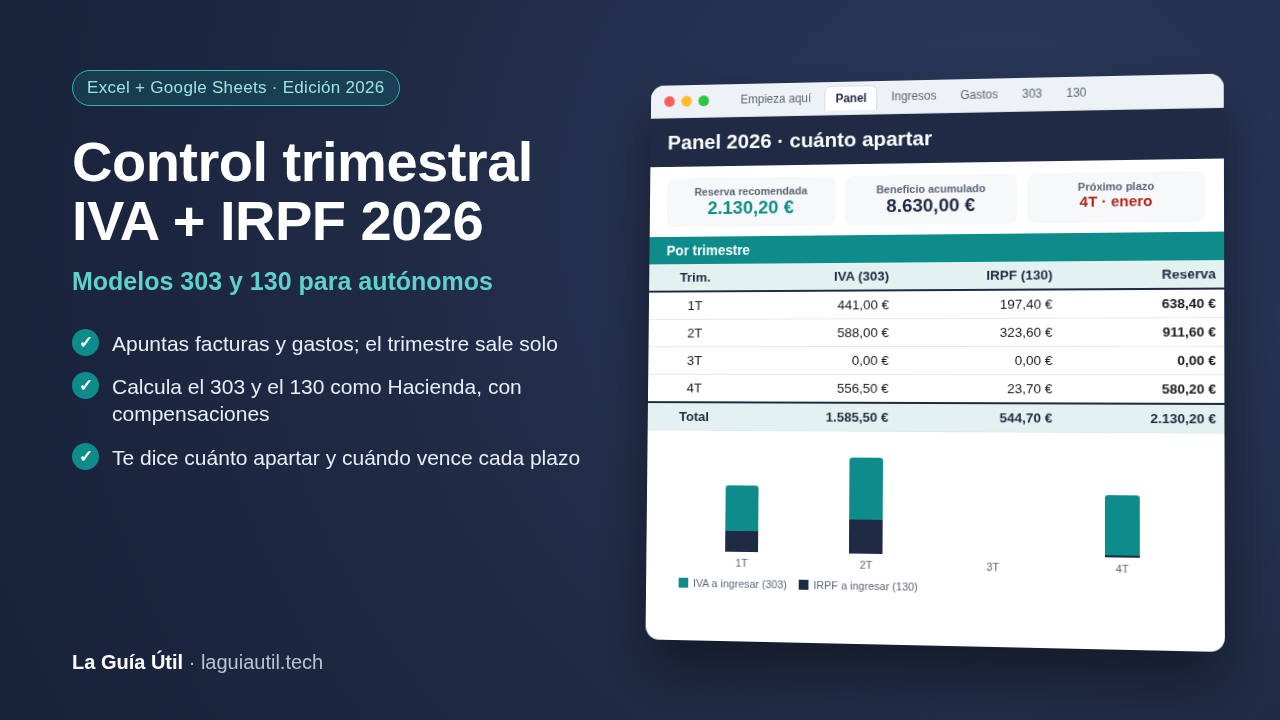 Portada del control trimestral de IVA e IRPF 2026